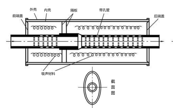 柴油機阻性消聲器結(jié)構(gòu)圖.png