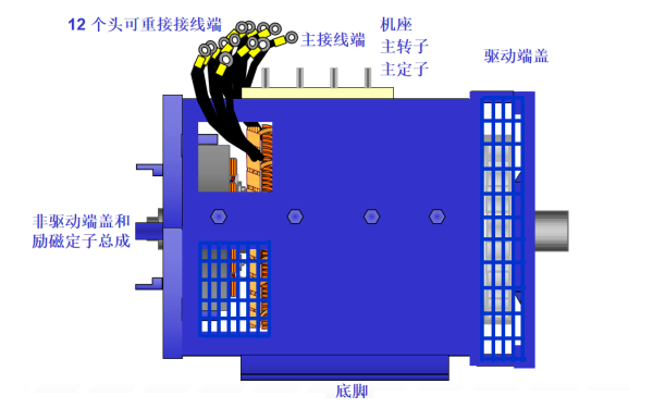 發電機基本結構示例圖.png