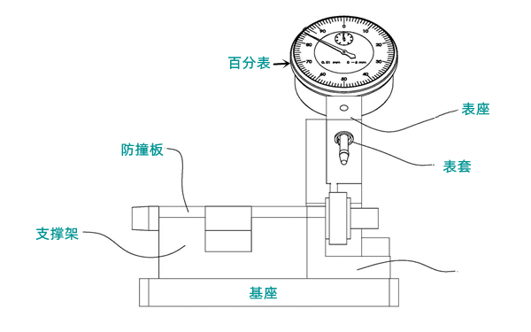 曲軸量表檢測裝置-柴油發電機組.png