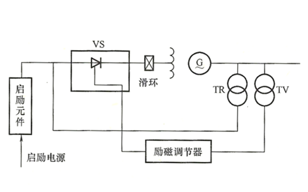 發(fā)電機(jī)靜止勵磁系統(tǒng).png