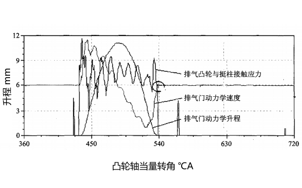 柴油機(jī)動力學(xué)型線（排氣門）.png