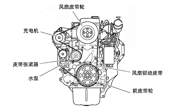 柴油機風扇、水泵、充電機皮帶位置圖.png