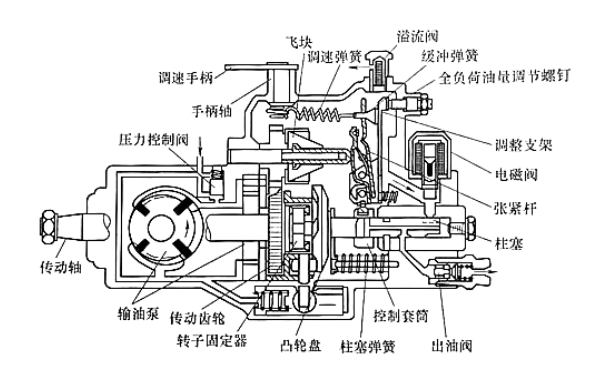 VE型轉(zhuǎn)子分配泵內(nèi)部結(jié)構(gòu)圖.png