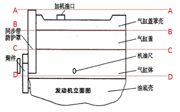 柴油發動機異響部位圖.jpg