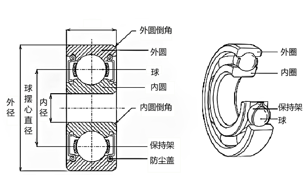 發(fā)電機開式深溝球軸承結(jié)構(gòu)圖.png