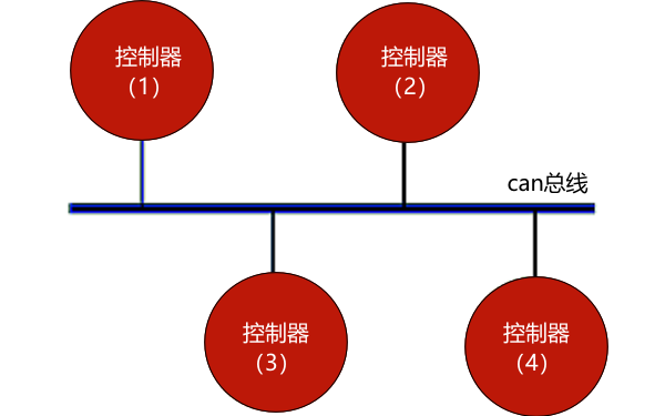 柴油發電機組并聯系統總線拓撲圖.png