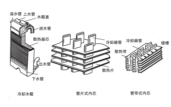 水箱散熱器零件圖-康明斯柴油發電機組.png