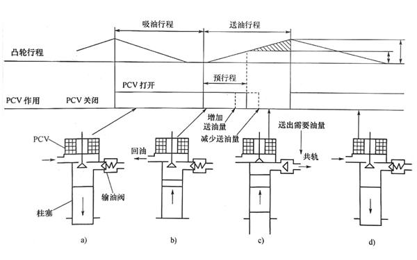 供油泵工作原理圖-柴油發電機組.png