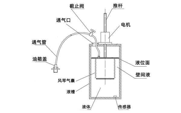 定容積式油耗檢測裝置-柴油發電機組.png