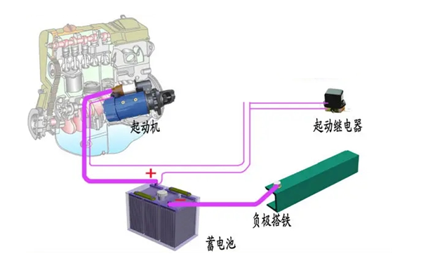 起動(dòng)系統(tǒng)圖-柴油發(fā)電機(jī)組.png