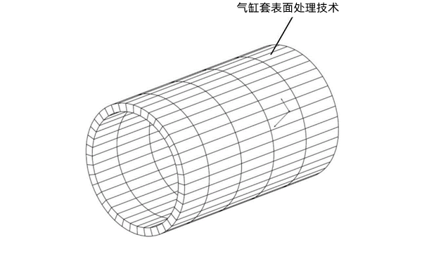 氣缸套表面織構技術-柴油發電機組.png