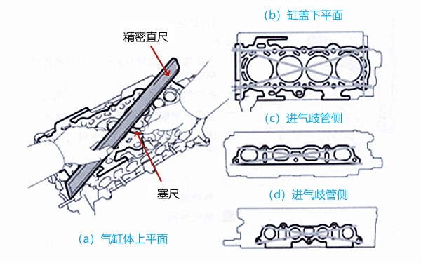 柴油機(jī)汽缸蓋測(cè)量示意圖.png