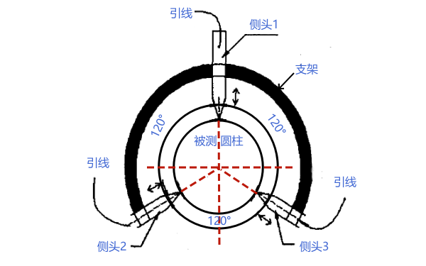 柴油機連桿軸頸測量裝置結構圖.png