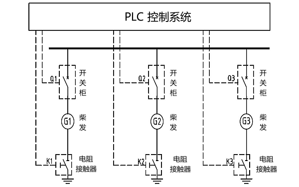 柴油發電機組電阻接地示意圖.png