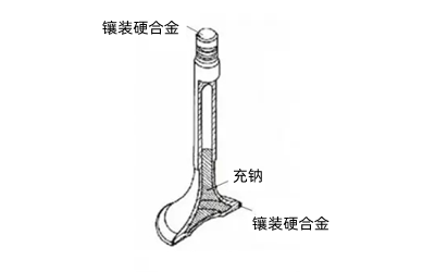 氣門錐角參數示意圖-康明斯柴油發電機組.png