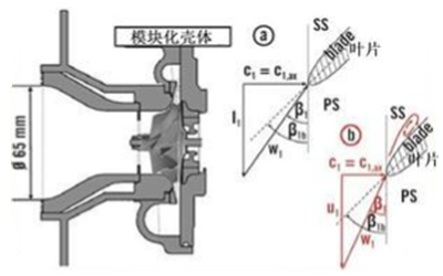 增壓器數據分析圖-柴油發電機組.png