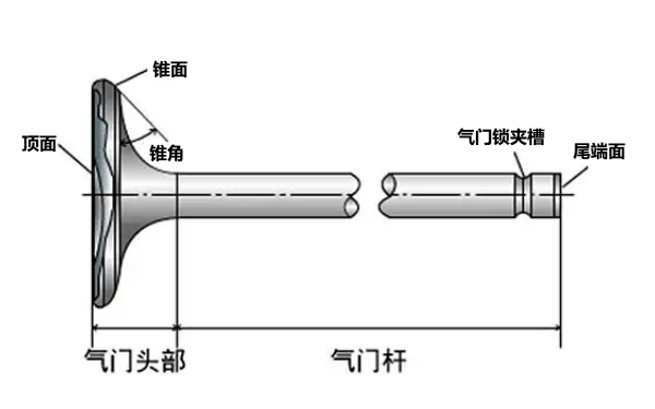 柴油發動機氣門結構圖.png