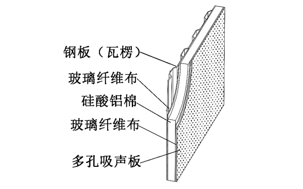 柴油發電機組靜音箱隔聲板結構.png