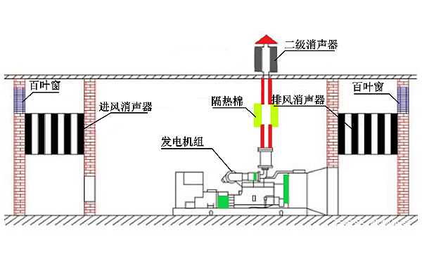 柴油發(fā)電機(jī)組典型安置圖.png