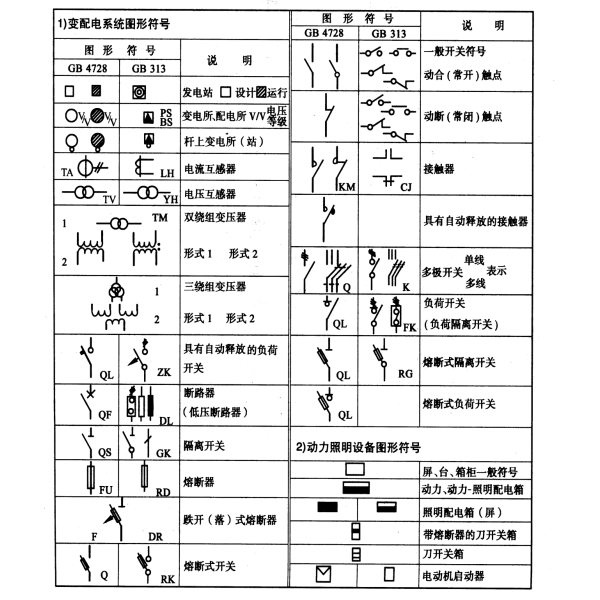 柴油發(fā)電機(jī)電氣工程圖形符號(hào).png