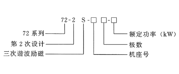 三次諧波勵磁同步發(fā)電機(jī)型號.png