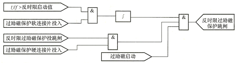 發電機過勵磁保護動作邏輯框圖.png