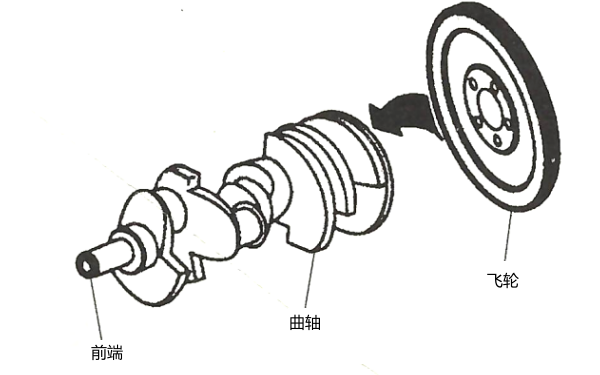 飛輪位置圖-柴油發(fā)電機(jī)組.png