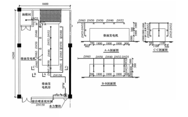 柴油發電機房水噴霧系統布置平面圖.png