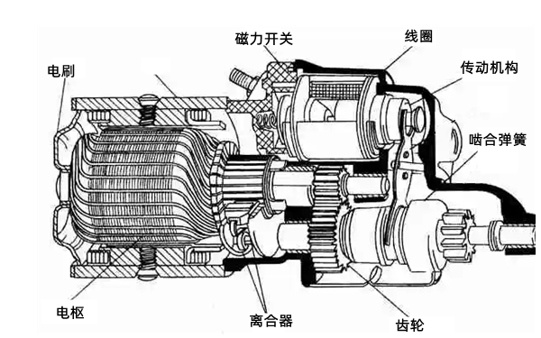 起動機結構剖切圖-柴油發電機組.png