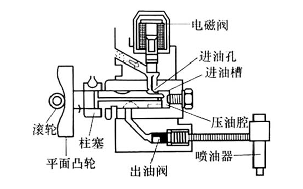 噴油泵進油過程圖-柴油發電機組.png