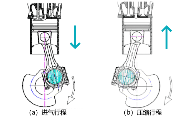 柴油機進氣和壓縮行程示意圖.png