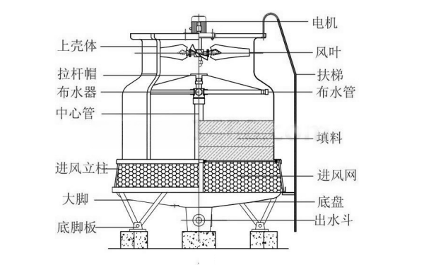 柴油發電機用冷卻水塔示意圖.png