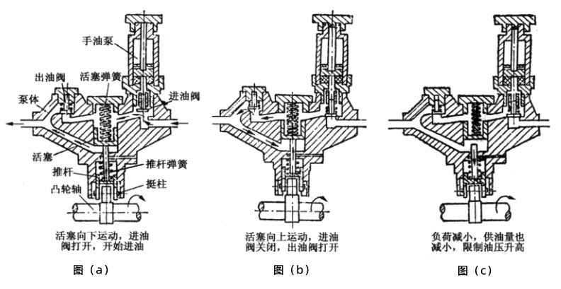 活塞式輸油泵原理圖-柴油發電機組.png