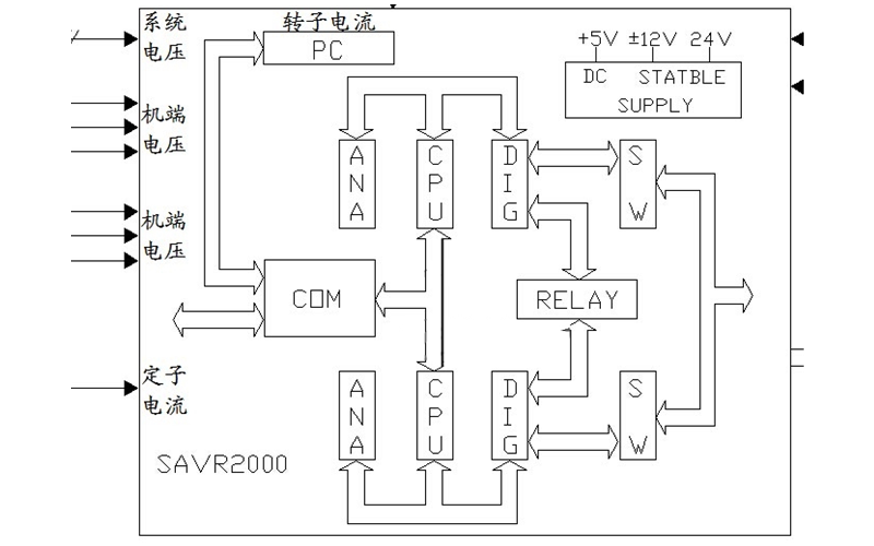 發電機勵磁系統原理局部視圖1.png