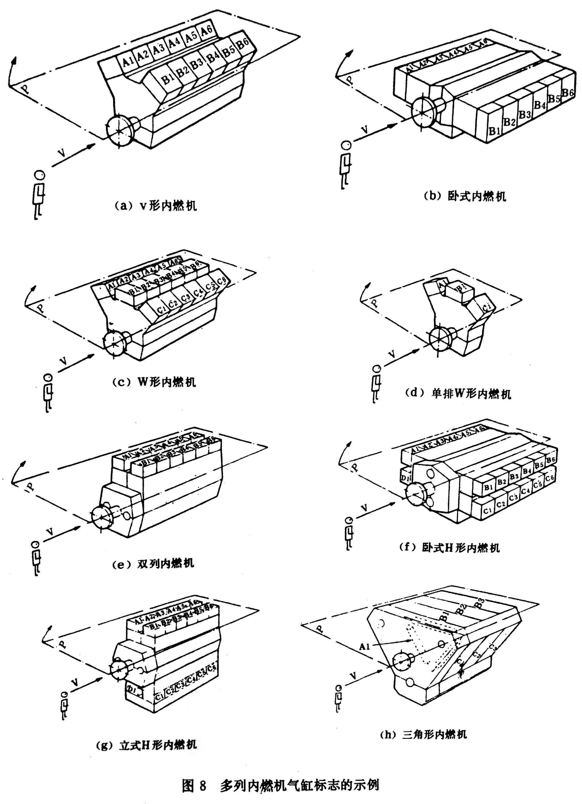 往復式內燃機 旋轉方向、氣缸和氣缸蓋氣門的標志及直列式內燃機右機、左機和發動機方位的定位-5.jpg