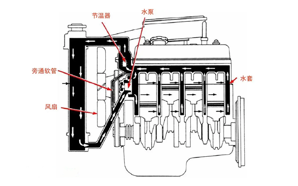 柴油發電機冷卻系統循環水流向圖.png