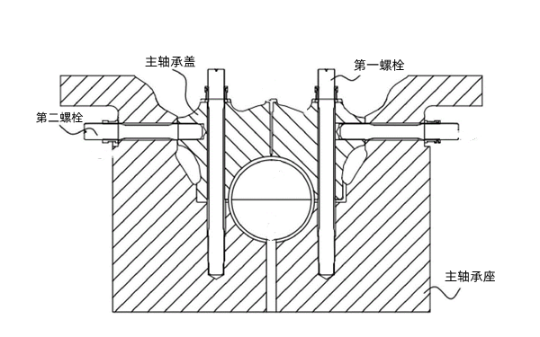 主軸承安裝裝置示意圖-柴油發(fā)電機(jī)組.png