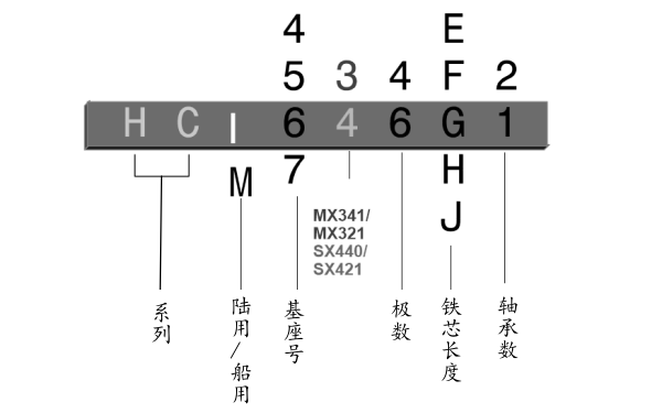 斯坦福永磁發電機型號識別.png