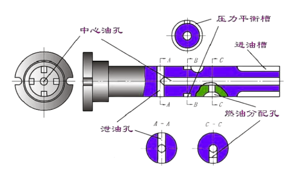 柴油機電控VE分配泵柱塞結構.png