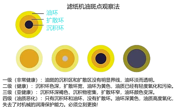 機油質量檢查與分析.png