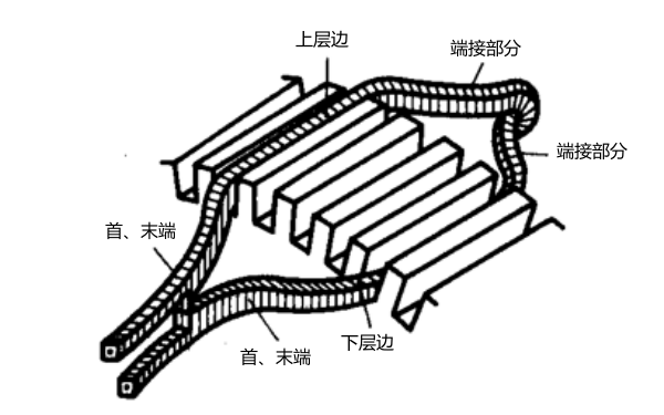 發(fā)電機(jī)繞組元件在槽內(nèi)的放置.png