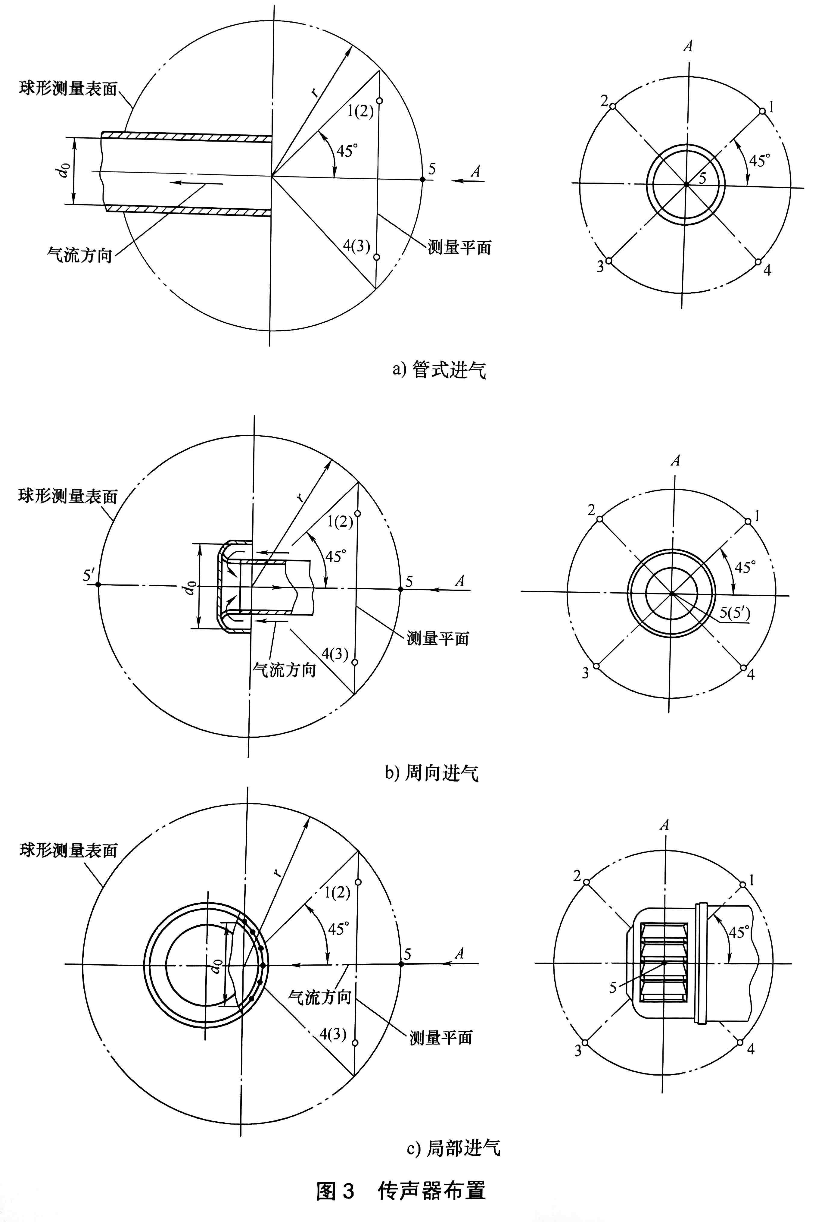 往復式內燃機  空氣濾清器噪音測量方法-06.jpg