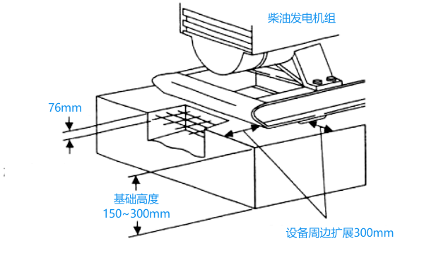 柴油發電機組基座基礎尺寸示意圖.png