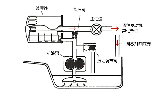 全流式濾清器工作原理.png