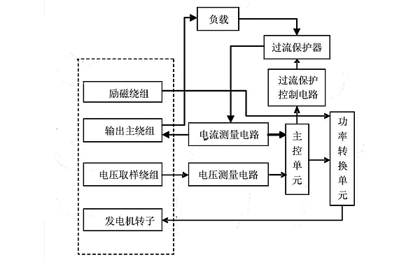 同步發電機勵磁控制系統.png