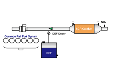 三元催化器工作原理-康明斯柴油發(fā)電機(jī)組.png