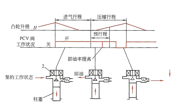 直列型高壓泵控制原理圖-柴油發電機組.png