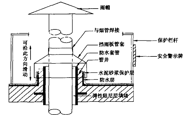 柴油機(jī)排煙管穿越天面安裝圖.png