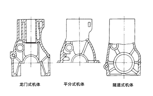 氣缸體分類示意圖-柴油發電機組.png