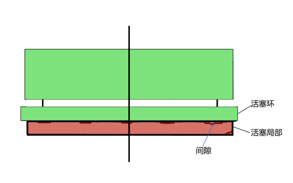 活塞環(huán)槽側(cè)面密封不嚴(yán)造成竄氣現(xiàn)象.png